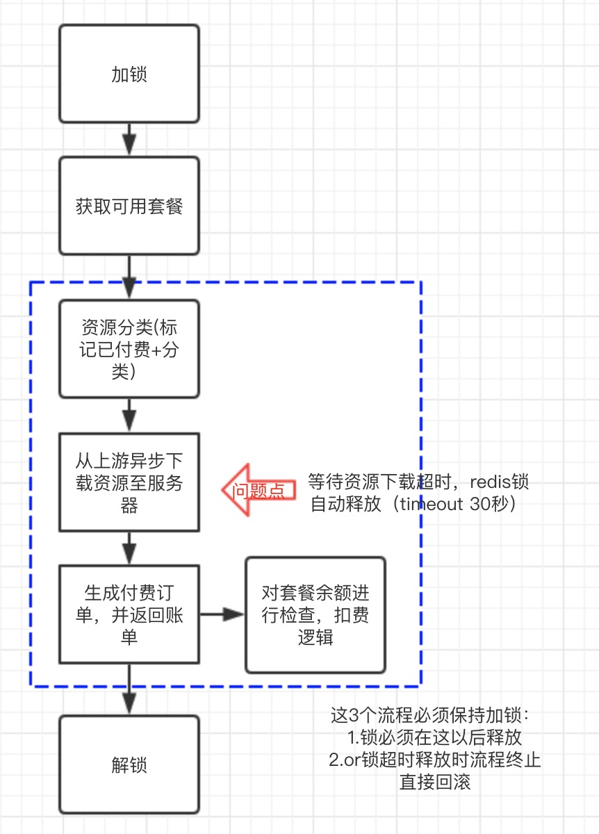 扣费逻辑