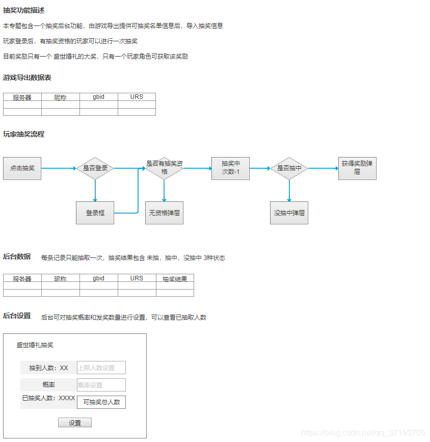 抽奖活动需求分析