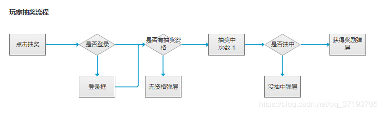 代码流程图